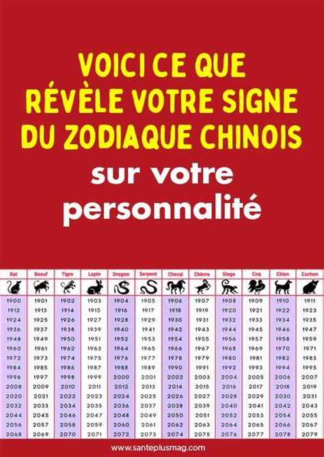 Voici Ce Que Révèle Votre Signe Du Zodiaque Chinois Sur Votre