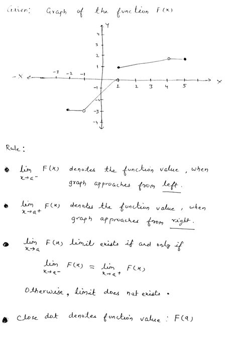 [solved] Let F Be The Function Whose Graph Is Shown Below Evaluate