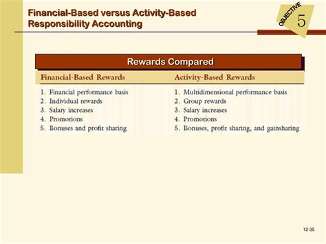 Ppt Cost Management Accounting And Control Powerpoint Presentation