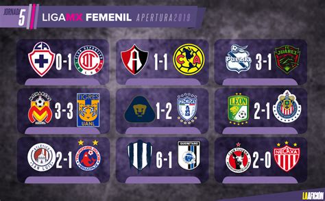 Tabla General Liga Mx 2025 Femenil Al Momento Anthe Joanne