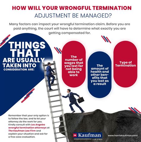 Wrongful Termination Attorney Los Angeles Unlawful Termination Lawyer