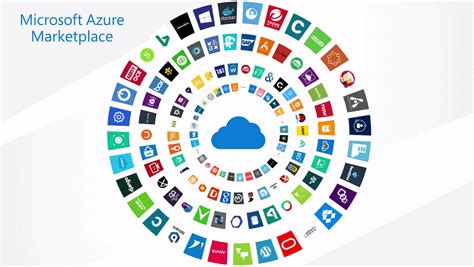 8 Step Guide To Procuring SaaS On Azure Marketplace 8iSoft