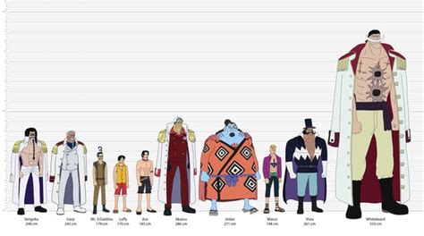 Marineford characters : r/OnePiece