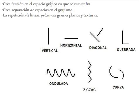 Tipos De Línea