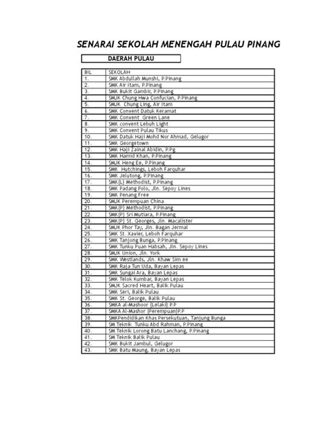 Senarai Sekolah Di Selangor Senarai Ranking Sekolah Terbaik Spm 2021