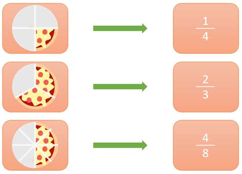 Cómo Representar Fracciones Smartick