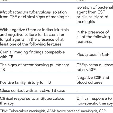 Marais Diagnostic Scoring Index 10 Download Scientific Diagram