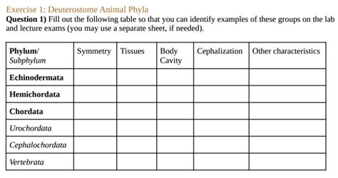 exercise 1 deuterostome animal phyla question 1 fill out the following table so that you can ...