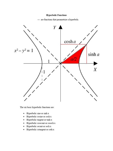 Hyperbolic Function | PDF