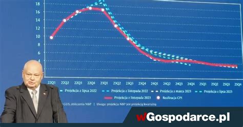 Polacy Nie Chc Euro Ale Tusk I Tak Je Wprowadzi Wgospodarce Pl