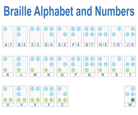 Louis Braille Kidcyber