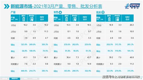 E周看点丨蔚来第10万辆车下线，比亚迪纯电车型全面配“刀”搜狐汽车搜狐网