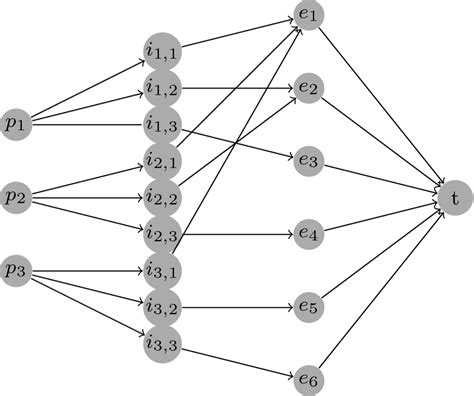 Example of flow network illustrating case (2) of Theorem 2 | Download Scientific Diagram