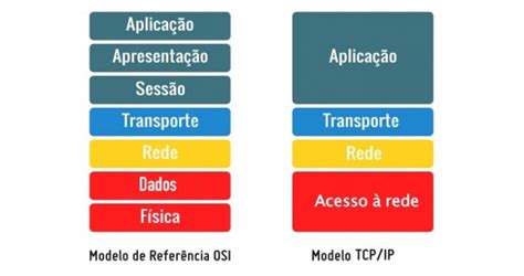 Modelo De Redes Tcp