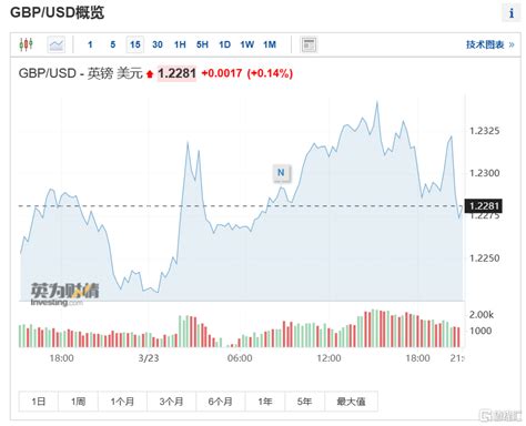 符合預期！英國央行也加息25基點，利率達2008年以來最高水平 Sl886 日誌