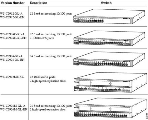 Catalyst 2900 Series XL Installation Guide. April 2000 - Overview [Cisco Catalyst 2900 XL Series ...