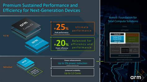 Arm Unveils The Cortex X A And A Refresh As Its Latest Cpu