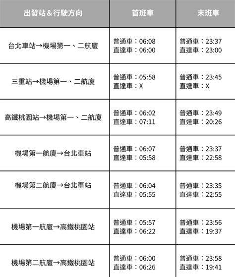 2024桃園機場捷運／時刻表、路線圖、票價、預辦登機方式，必讀機捷攻略！ Xinmedia欣傳媒｜最懂生活的咖