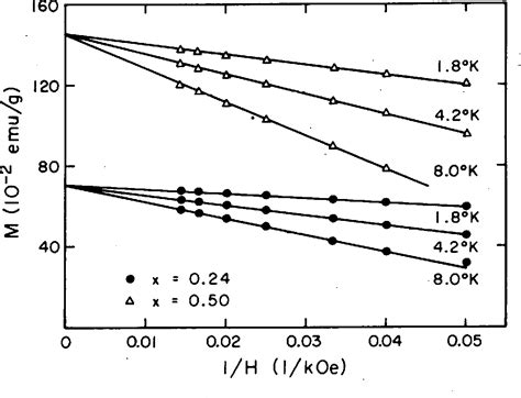 Figure From The Ruderman Kittel Kasuya Yosida Interaction In