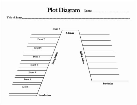 Blank Plot Diagram Template | Stcharleschill Template