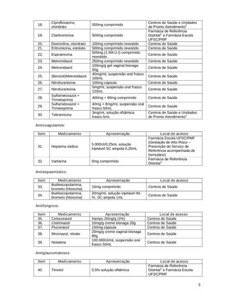 Pdf Lista De Medicamentos Disponibilizados Pelo Sus De Lista De