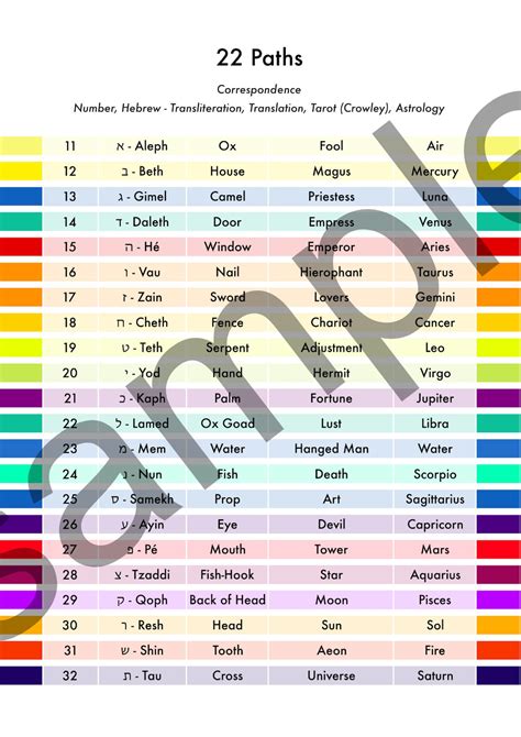 Tree Of Life Qabalah Astrological Correspondences Pdf Printable Digital