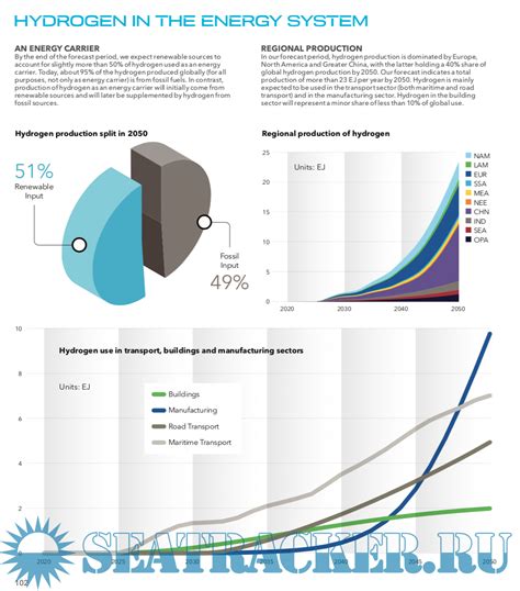 Energy Transition Outlook A Global And Regional Forecast To