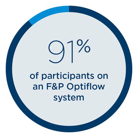 Optiflow Flow Matters Editions Latest Nhf Evidence And Practice