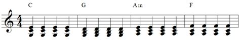 Accompaniment Patterns For Worship Piano Right Hand — Making Melody Music Academy