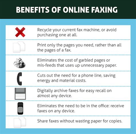 Online Faxing Advantages Of Sending Fax Online