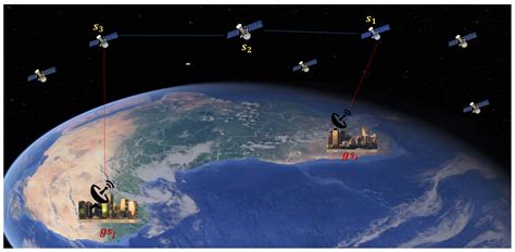 Dynamic Network Formation For Fso Satellite Communication