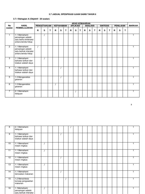 Pdf Jadual Spesifikasi Ujian Sains Tahun Docx Dokumen Tips