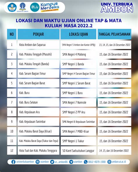 Informasi Uas Ambon Ut Ac Id