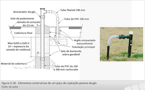 Dimensionamento Dos Drenos De Biogás