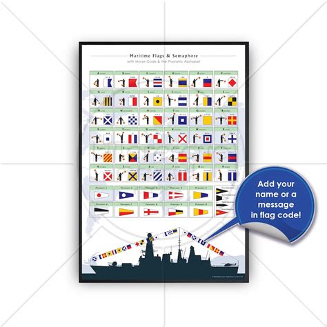 Maritime Naval Flags Semaphore Morse Code And Phonetic Etsy