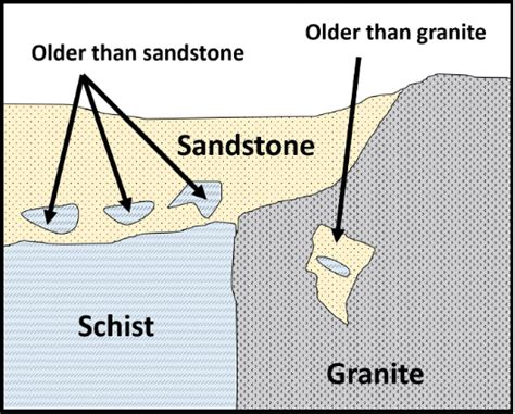 14 1 Front Matter Geosciences Libretexts