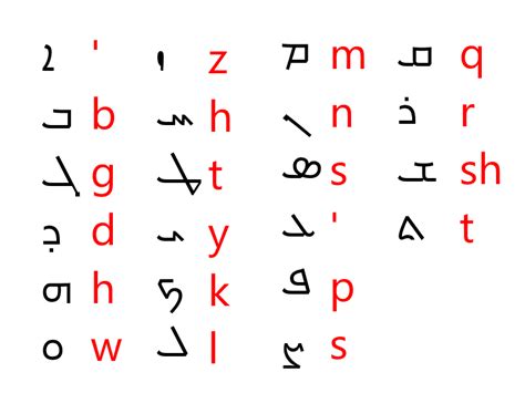 My Proposal For A Latin Based Assyrian Language R Assyria