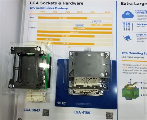 LGA4677 Socket Spotted: Future Server Socket with PCIe 5.0 Support