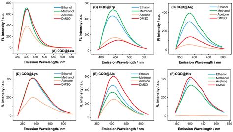 Chemosensors Free Full Text A Facile Synthetic Approach Toward