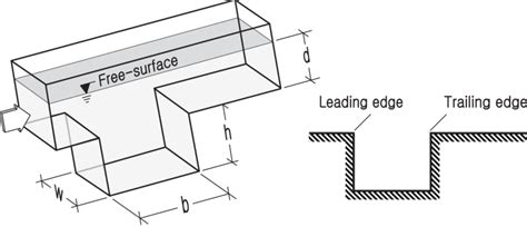 open cavity geometric parameters  nomenclature