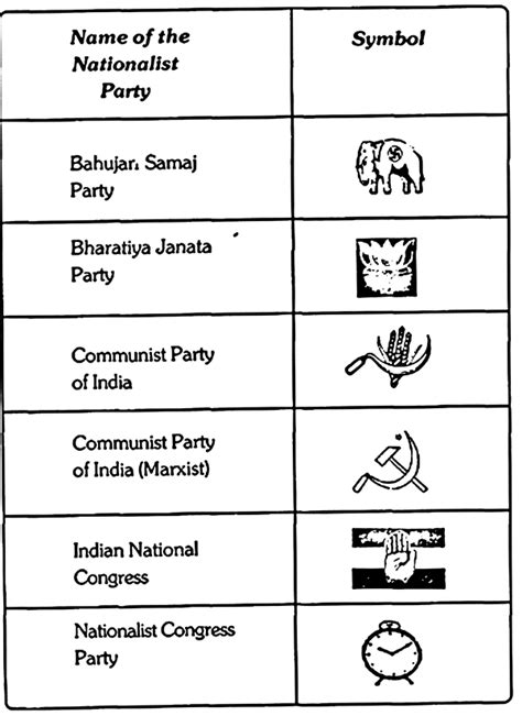 Political Parties Symbols In India, Names, Symbols, List, 54% OFF