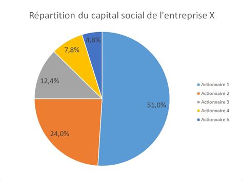 Mise Jour Imagen Formule Capital Social Fr Thptnganamst Edu Vn