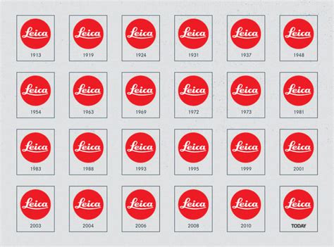 How the Leica Logo Has Changed Over the Past 100 Years