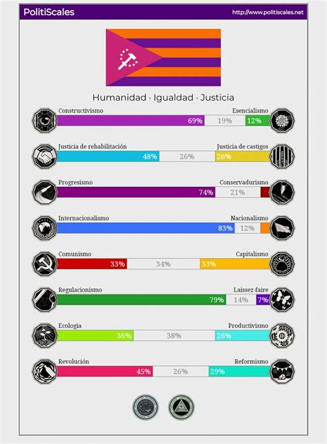 Germ N Ap On Twitter Pues He Hecho El Famoso Test De Marras De