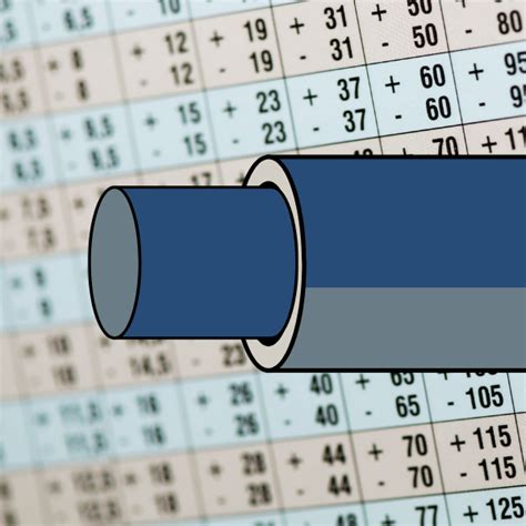 H8/f8 Freiwinkel Passungen: Vollständige Tabellen (Machining Doctor)