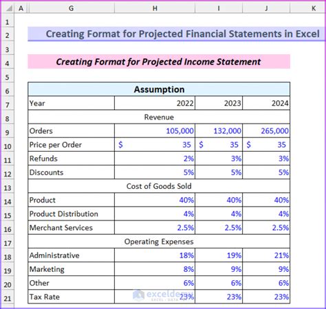 How To Create Format For Projected Financial Statements In Excel