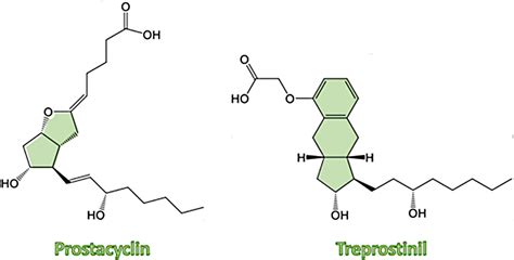 The Prostacyclin Analogue Treprostinil In The Treatment Of Pulmonary