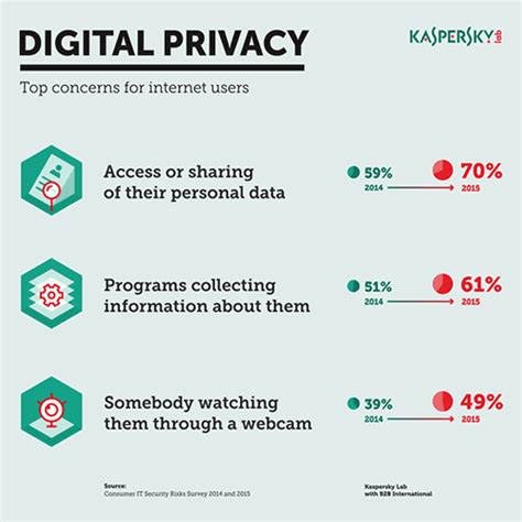 Kaspersky Lab Announces New Line Of Consumer Protection Solutions With