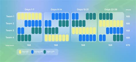 How To Create A Hour Shift Schedule Tips Templates