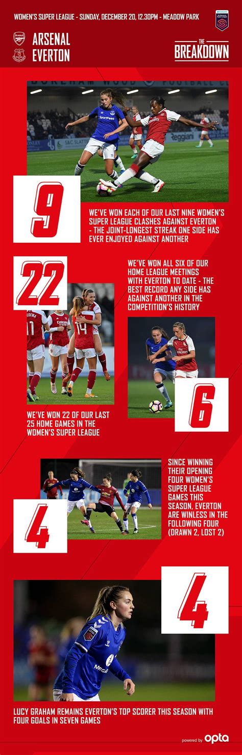 Preview Arsenal Women V Everton Pre Match Report News